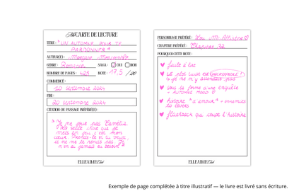 Cartes de Lecture